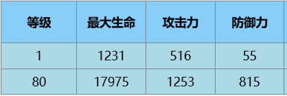 ·魔术师角色介绍介绍AG真人尘白禁区苔丝(图3)
